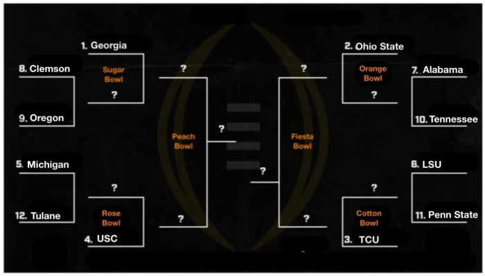 A projected 12-team College Football Playoff field